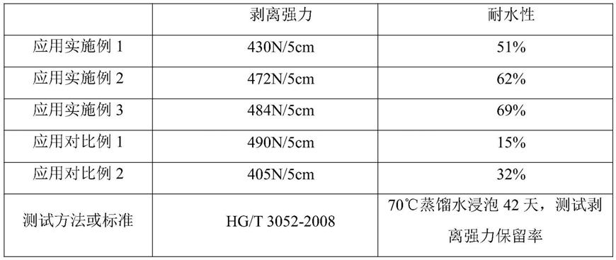 一种聚氨酯面料复合胶及其制备方法与流程