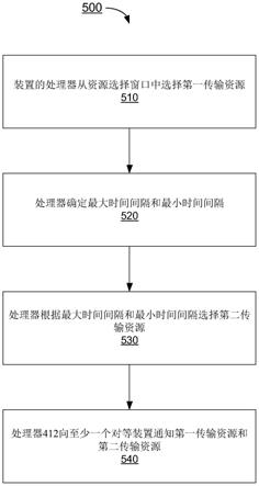 新无线电侧行链路通信中多个传输时机的资源选择方法和装置与流程