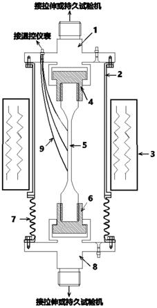 一种气氛保护的高温拉伸及持久试验夹具和使用方法与流程