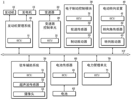 车辆及其控制方法与流程