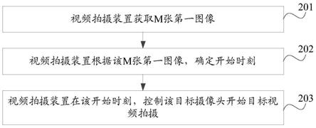 视频拍摄方法及装置与流程