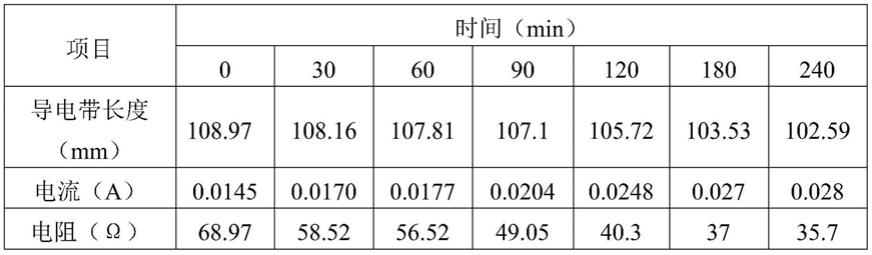 一种木材表面干缩应变的在线检测方法及装置与流程