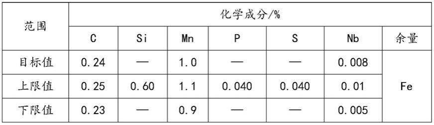 一种微铌生产盘螺HRB400、HRB400E及其生产工艺的制作方法