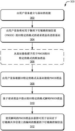 5GNR增强型物理下行链路控制信道的制作方法