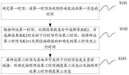 一种调度方法及装置与流程