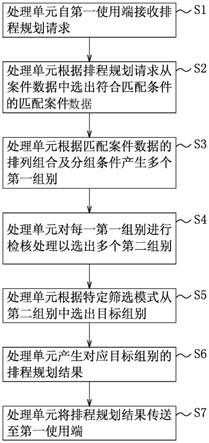 案件排程规划方法及系统与计算机程序产品与流程