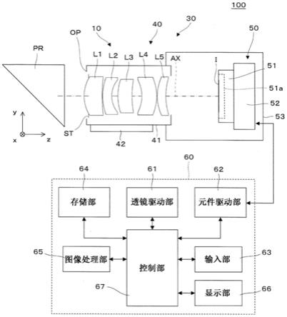 摄像光学系统及摄像装置的制作方法