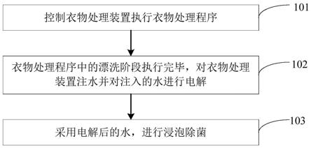 衣物处理装置的除菌方法和装置与流程