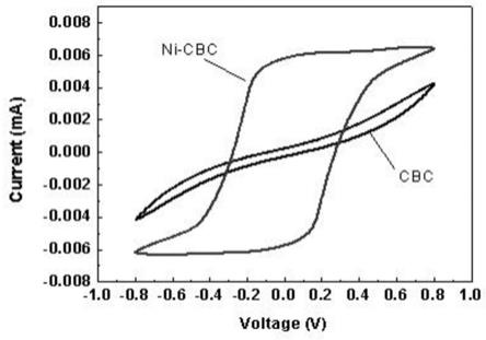 用于锂硫电池的MOF修饰的纤维素材料中间层及制备方法与流程