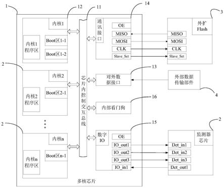 一种多核芯片的程序更新方法及系统与流程