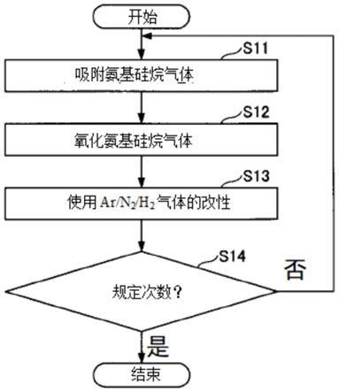 成膜方法与流程