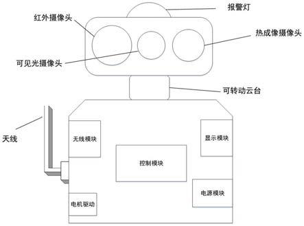 一种智能动火辅助监测预警机器人系统及方法与流程