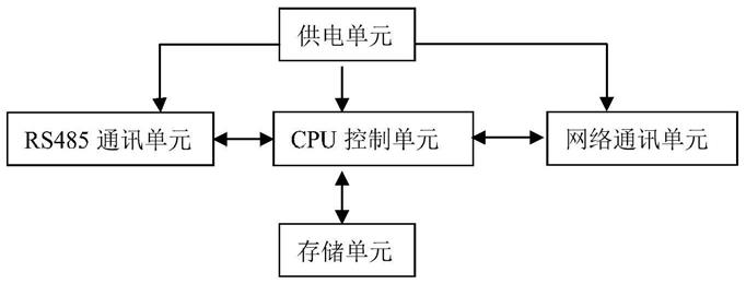 一种电力数据传输装置及系统的制作方法