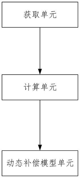 OLED的智能动态补偿系统及方法与流程