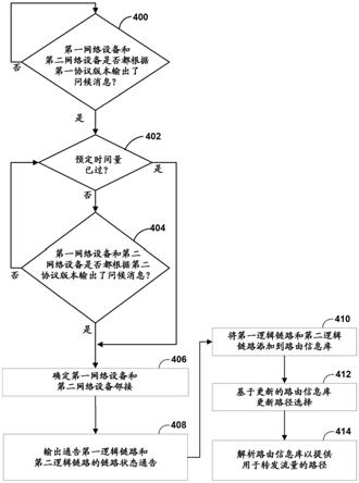 链路状态路由协议邻接状态机的制作方法