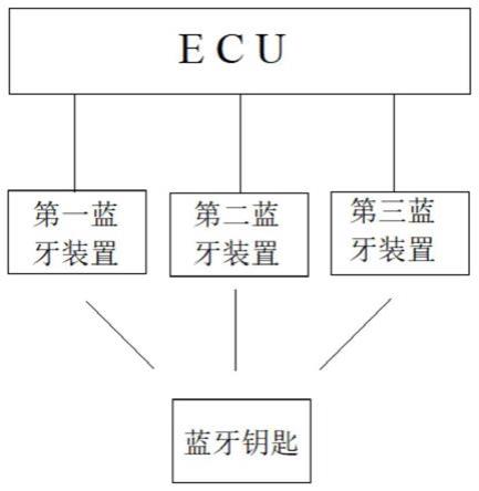 一种汽车蓝牙钥匙定位方法与流程