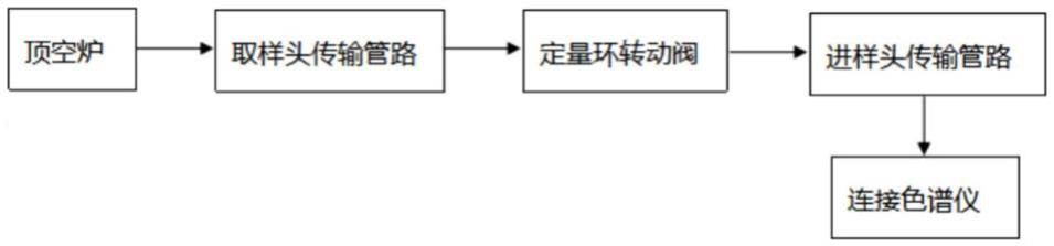 顶空进样器单气路串联双取样双气路双进样结构的制作方法