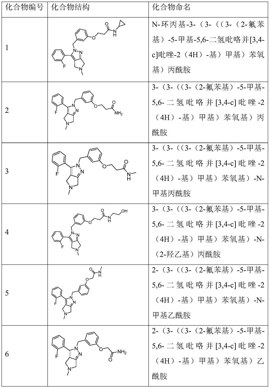 吡咯并吡唑类衍生物、其制备方法及其在医药上的应用与流程