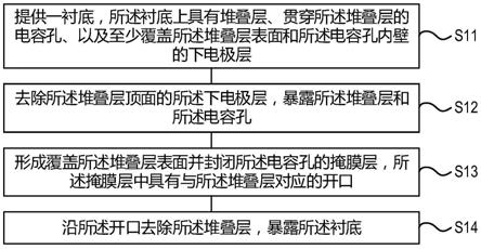 电容阵列结构及其形成方法、半导体存储器与流程