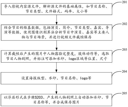 基于图像识别的影视节目海报生成方法及装置与流程