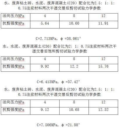 新型注浆加固水泥基材料制备方法与流程