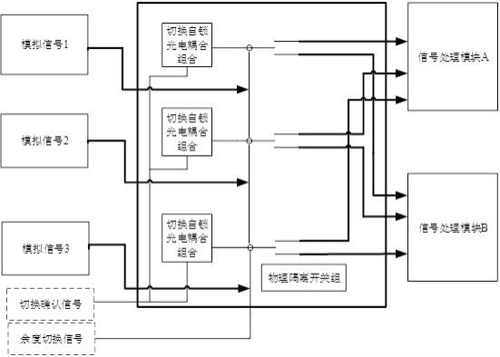 一种带自锁保护的模拟信号余度切换系统的制作方法