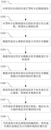 一种古代湖岸线的定量预测方法、设备及系统与流程