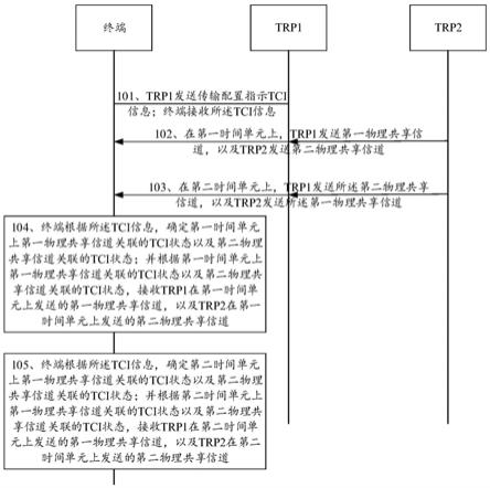 TCI状态确定方法、信道传输方法、终端设备、网络设备与流程