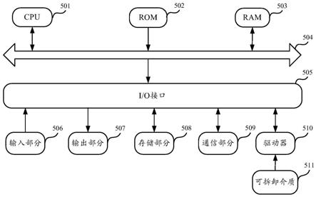 一种分布式数字证书管理方法和系统、设备及存储介质与流程