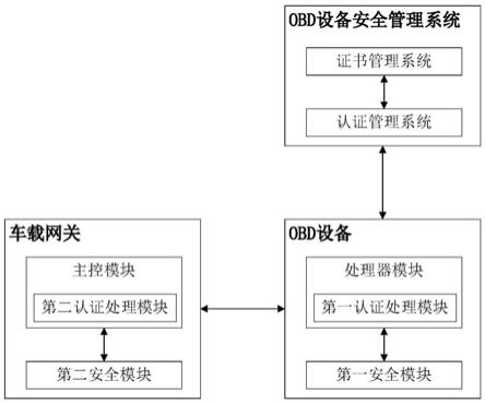 一种OBD设备的身份认证系统及方法与流程