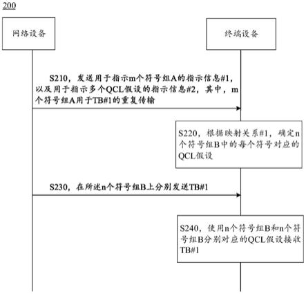 一种无线通信的方法和装置以及通信设备与流程