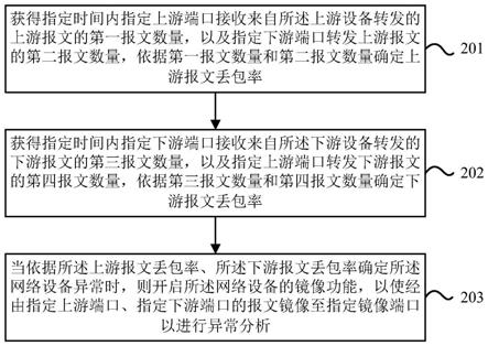 一种网络流量抓包方法、装置及设备与流程