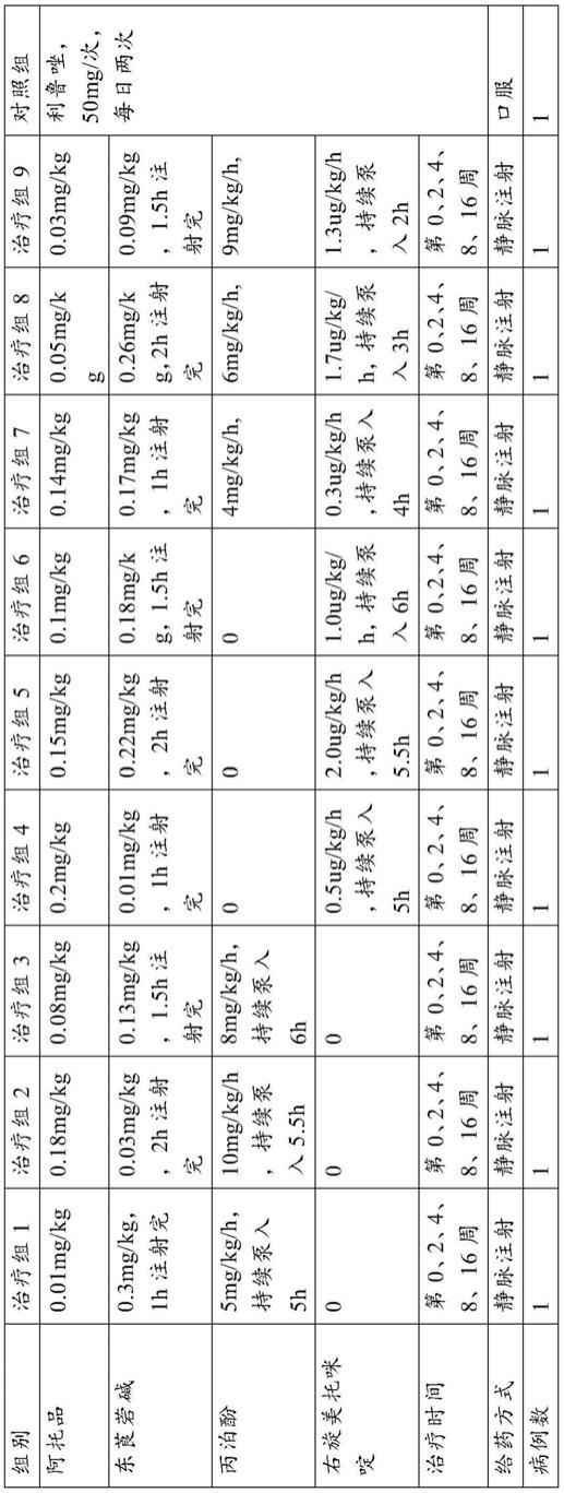 治疗ALS的联合用药物及其应用的制作方法