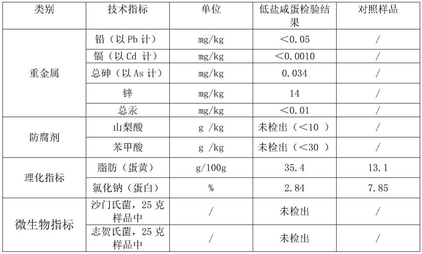 一种快速腌制无黑圈低盐咸蛋的方法与流程