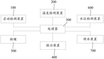 远程车载电热水壶及具有其的车辆的制作方法