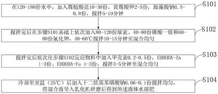 一种提高甜玉米品质的液体肥料及制备方法与流程