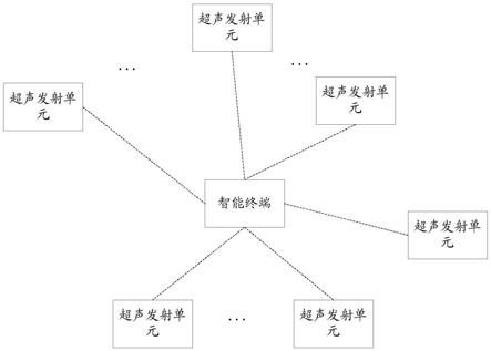 一种超声定位系统、方法、装置和计算机可读存储介质与流程