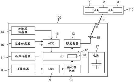 使用方向敏感天线的TPMS自动定位的制作方法