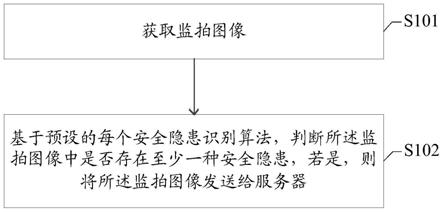 一种输电线路监测方法、装置、设备及介质与流程