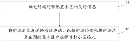 确定目标接入小区的方法、装置、设备及存储介质与流程