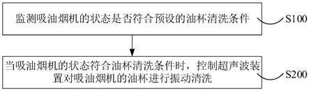 吸油烟机的油杯清洁方法、装置和吸油烟机与流程