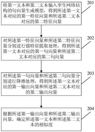 一种文本处理方法及相关装置与流程