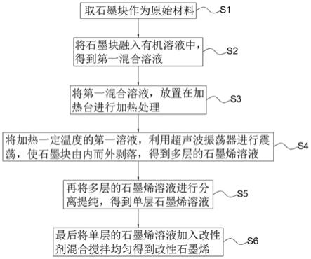 一种改性石墨烯导电材料的制备及测试方法与流程