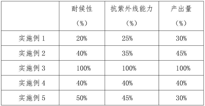 一种二羟基二环己基丙烷的制备方法与流程