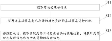 货物投递信息确定方法、装置及系统与流程