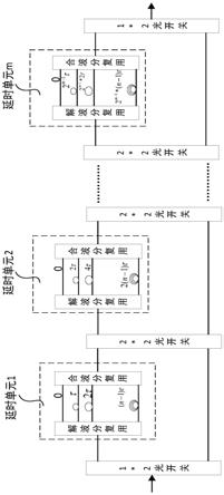 一种m比特位光学延时器的制作方法