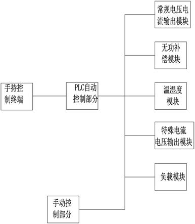 一种成套开关设备试验装置的制作方法