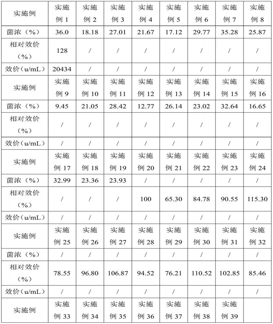 一种硫酸新霉素的发酵工艺的制作方法