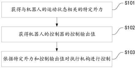 用于机器人低刚度运动控制的方法、装置和康复机器人与流程