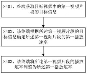 视频特效生成方法及终端与流程